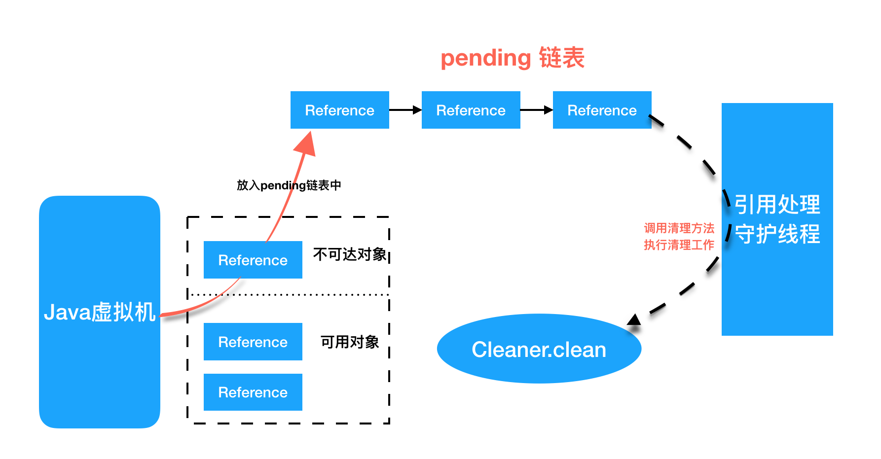图解
