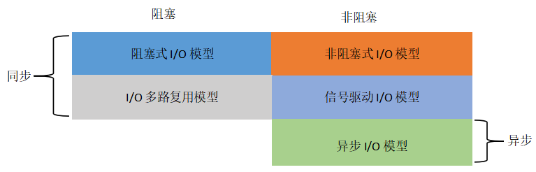 图解