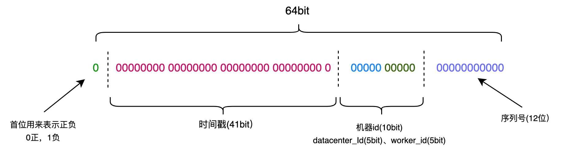 图解