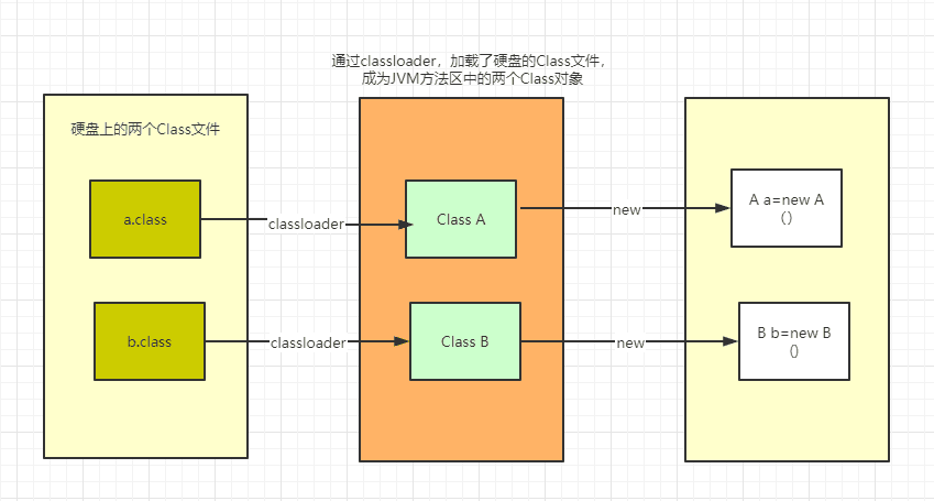 示意图