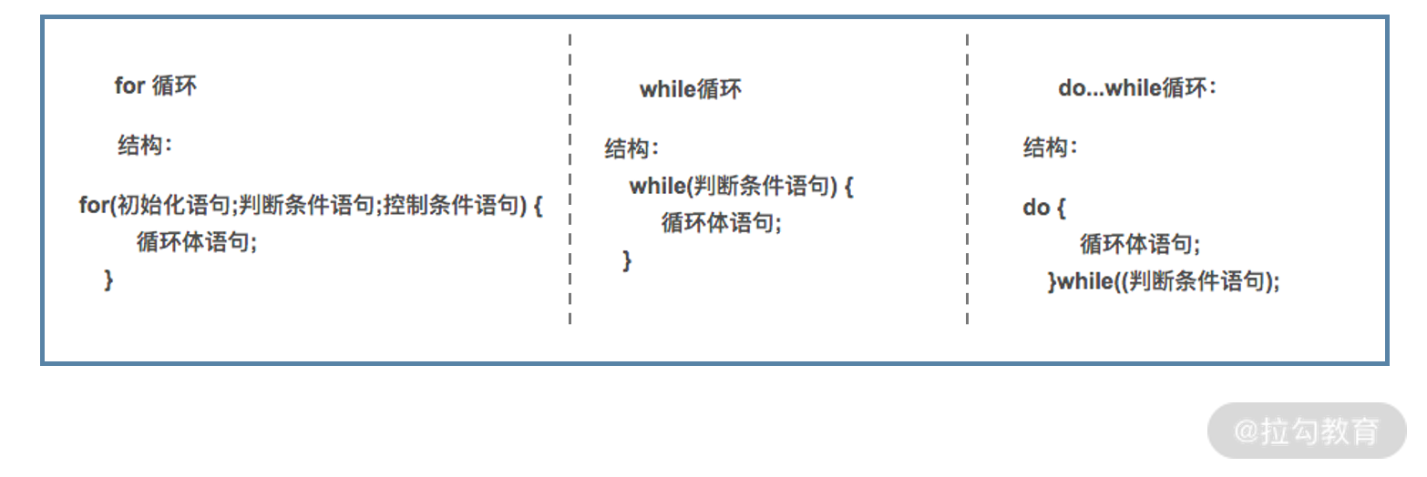 三种循环结构