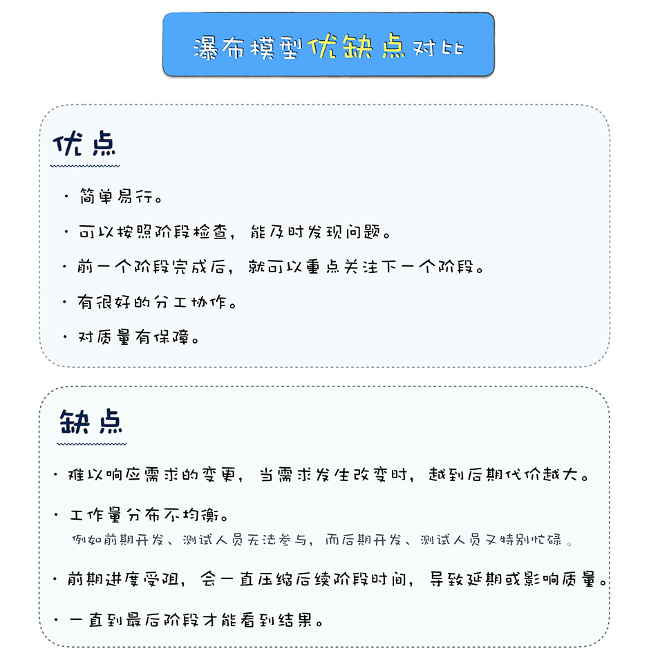 软件生命周期模型