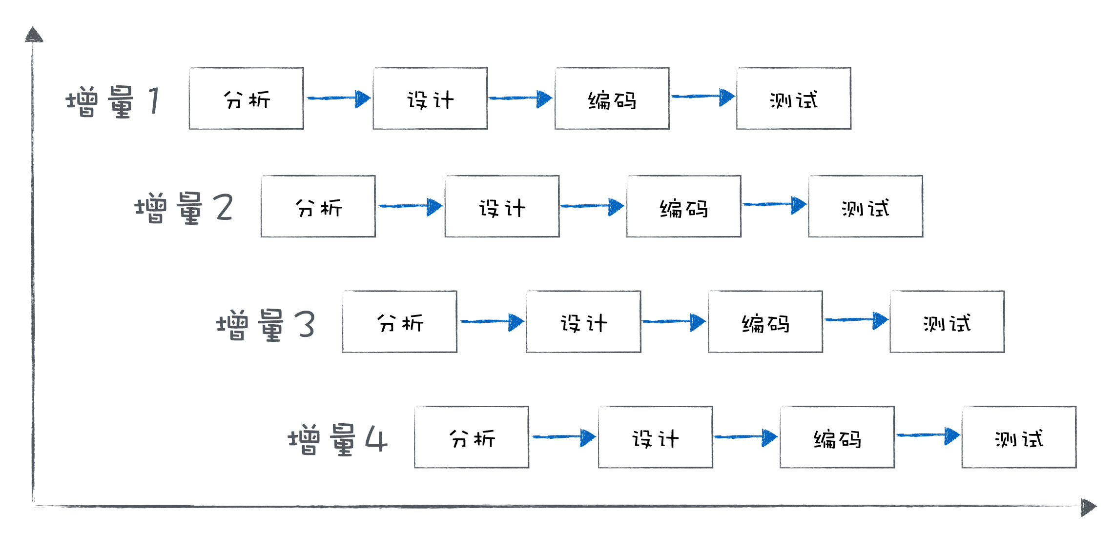 快速原型模型