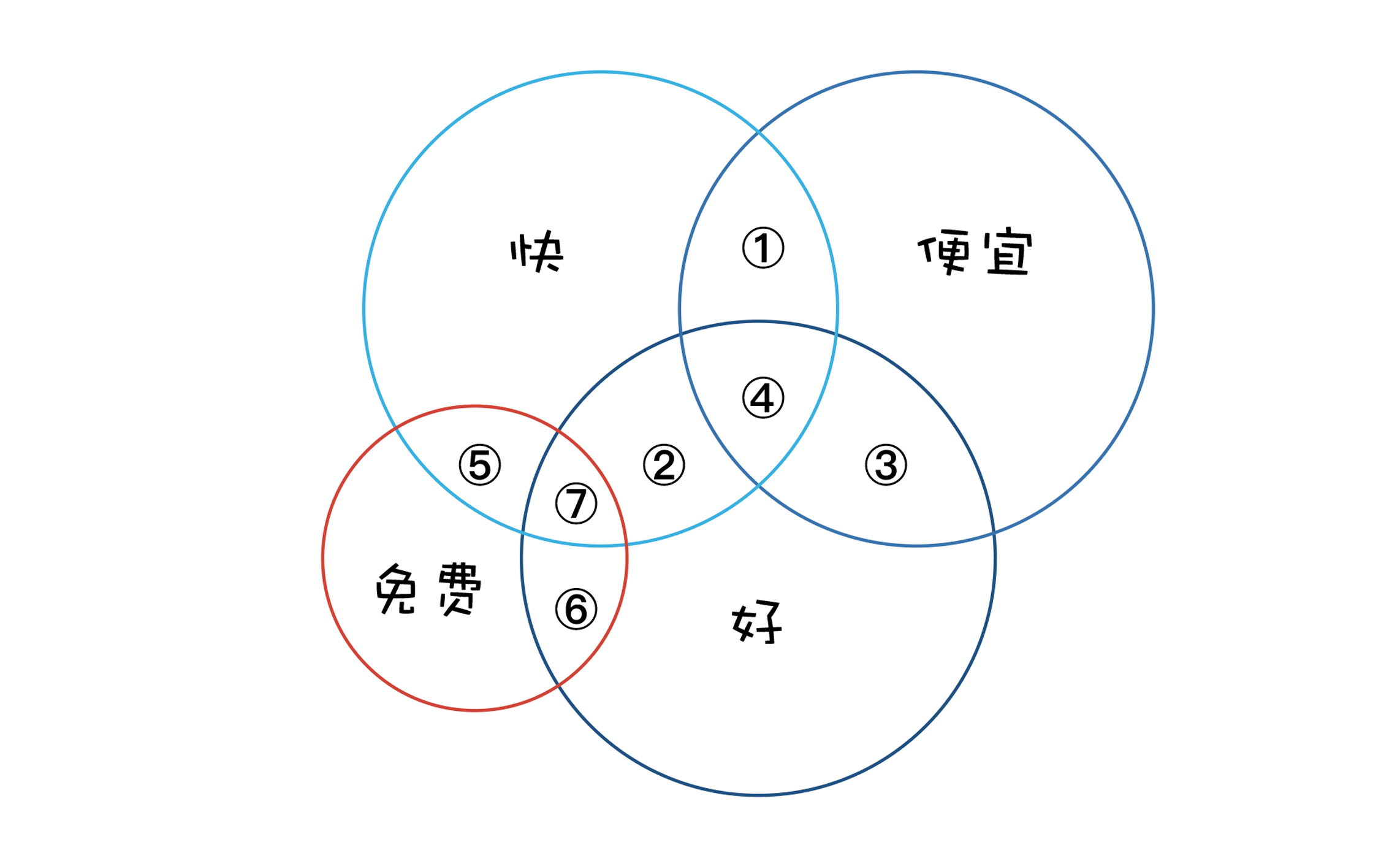 软件交付需求