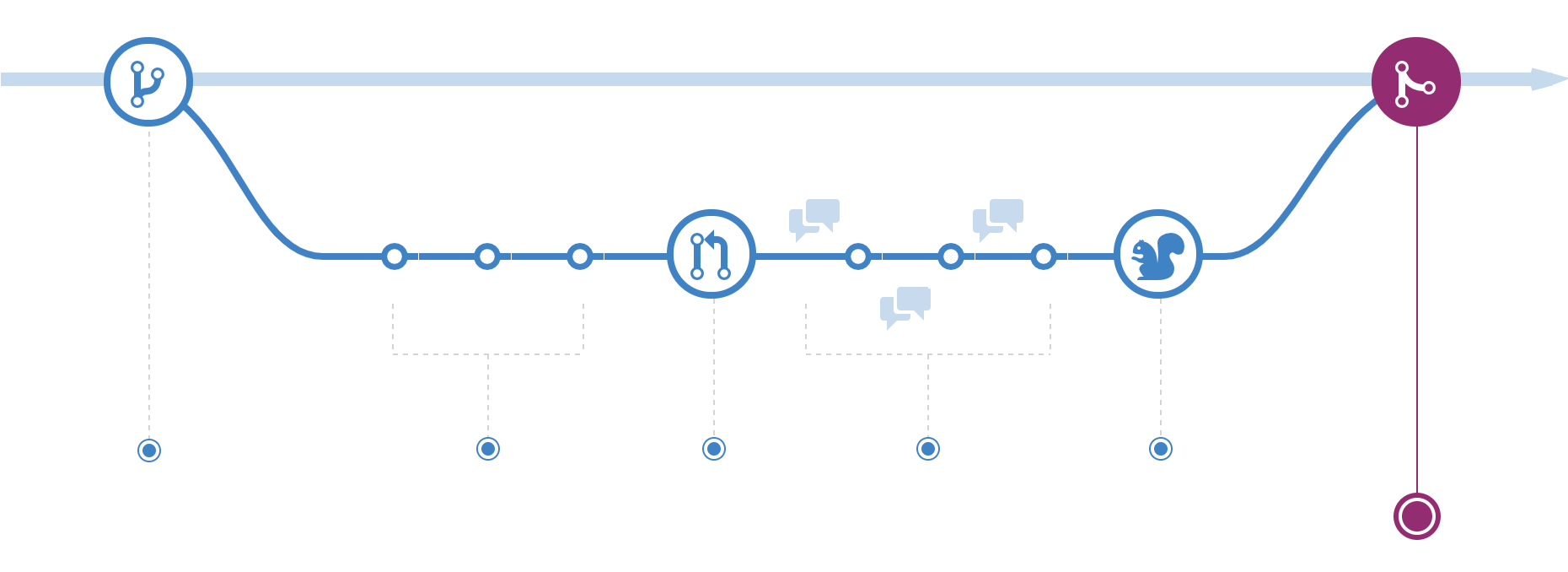 合并 Pull Request