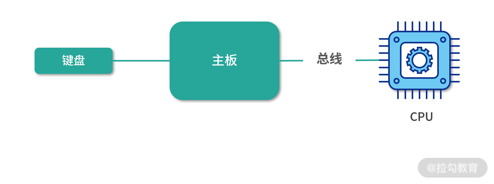 线程安全