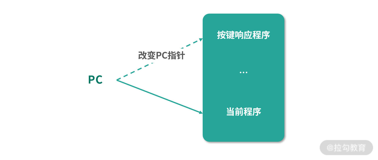 线程安全实现