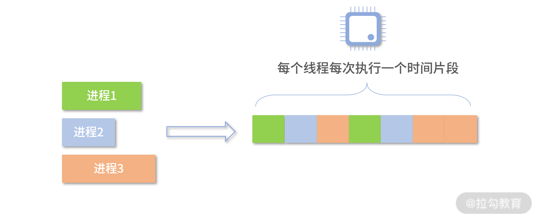 系统调用流程