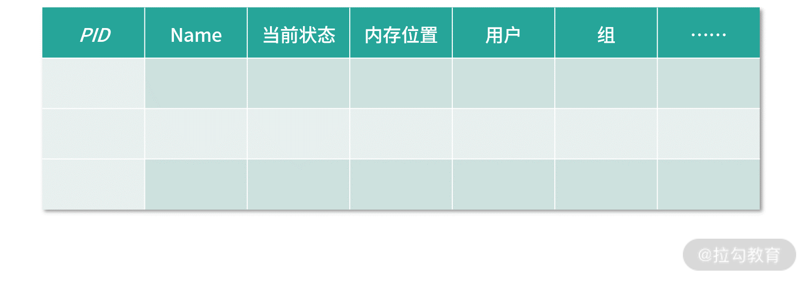 时钟中断