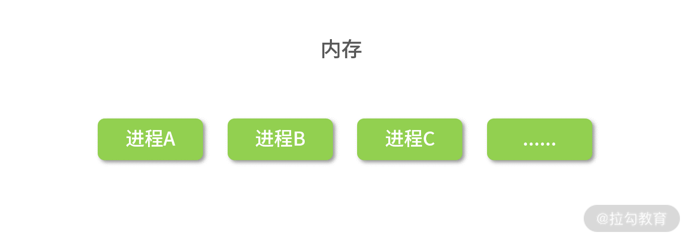 文件系统抽象