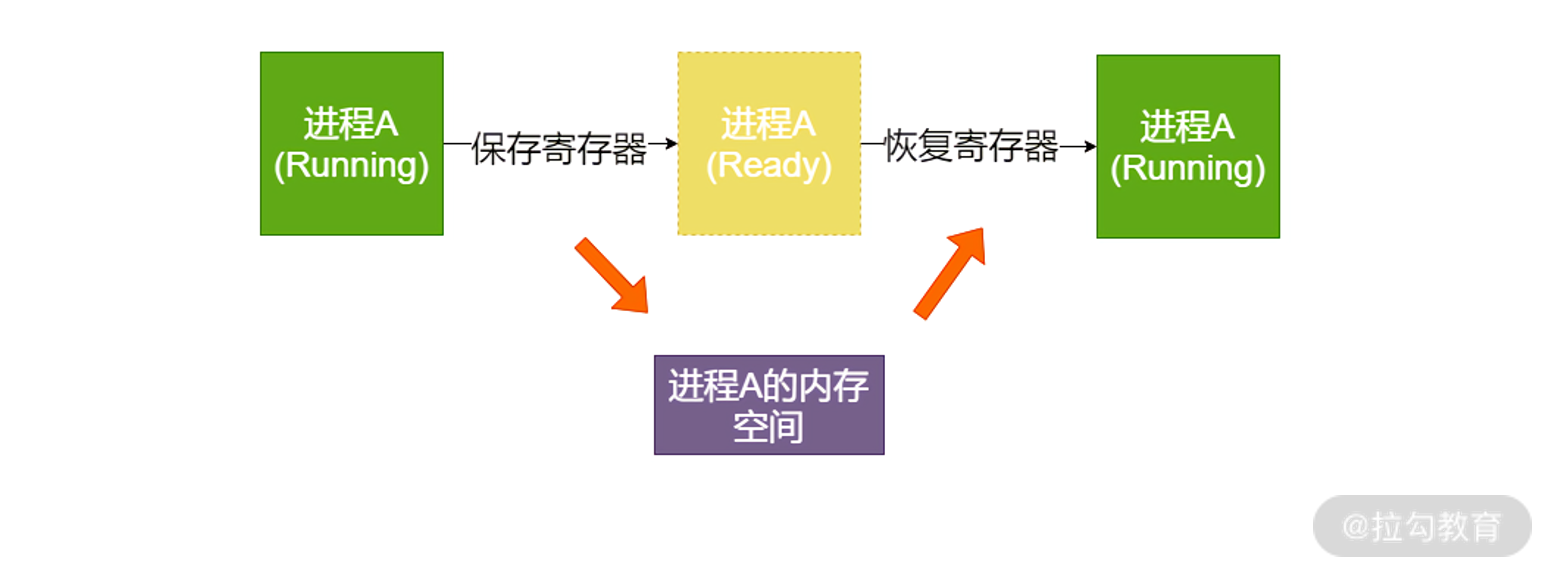 设备驱动模型