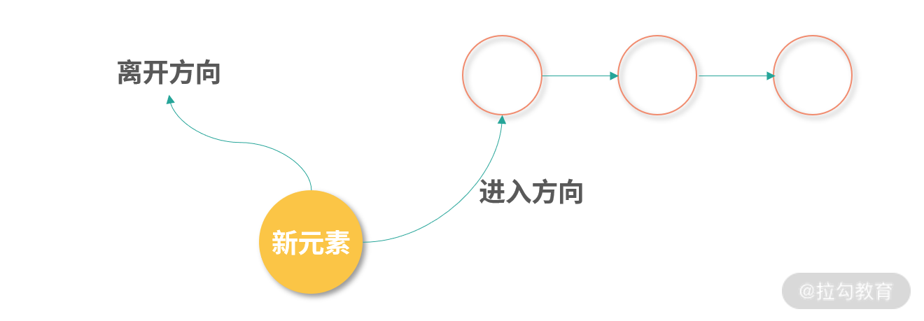 DNS 解析过程