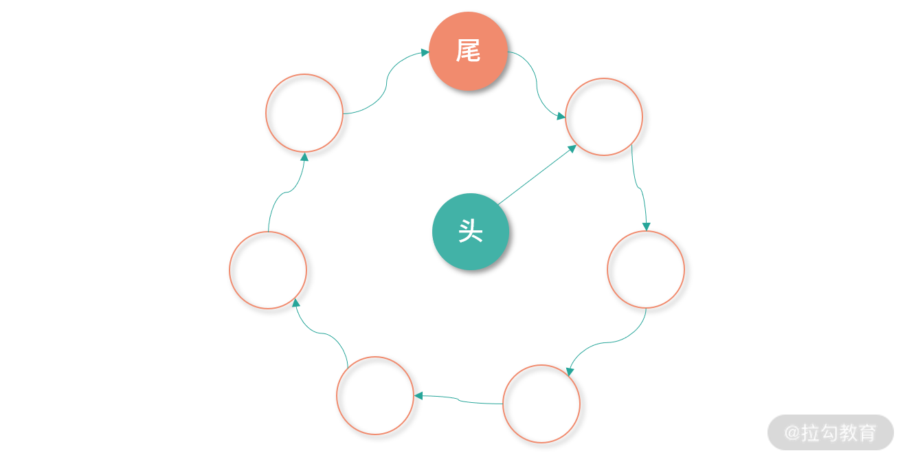 DNS 递归查询