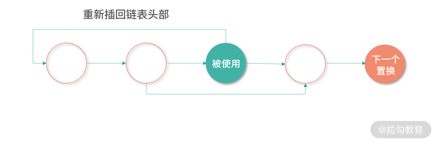 DNS 迭代查询