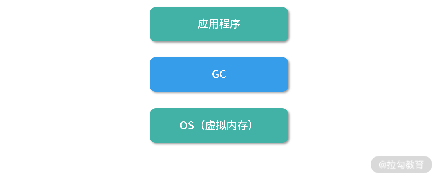 文件系统结构