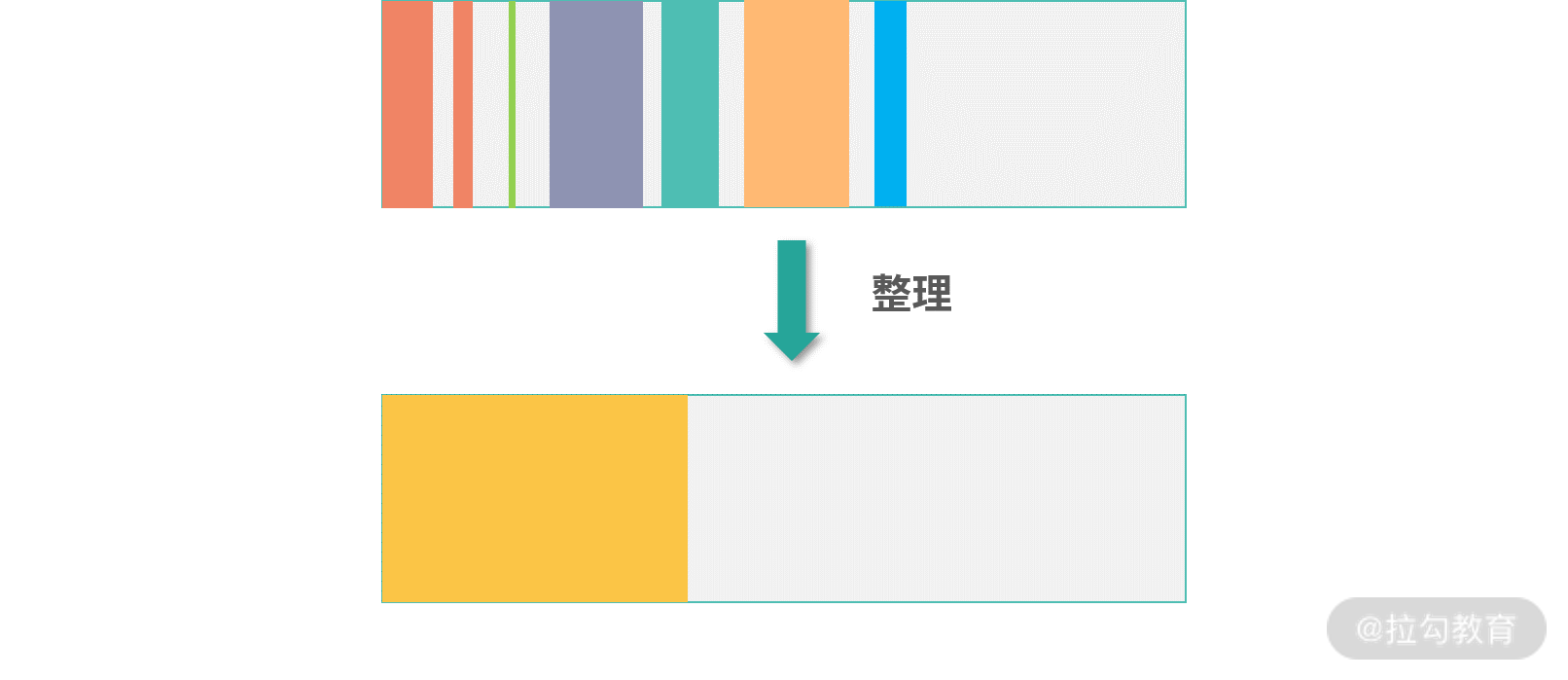 硬链接