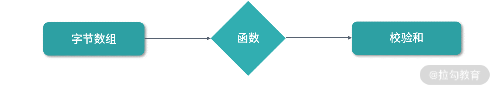 HTTP 请求