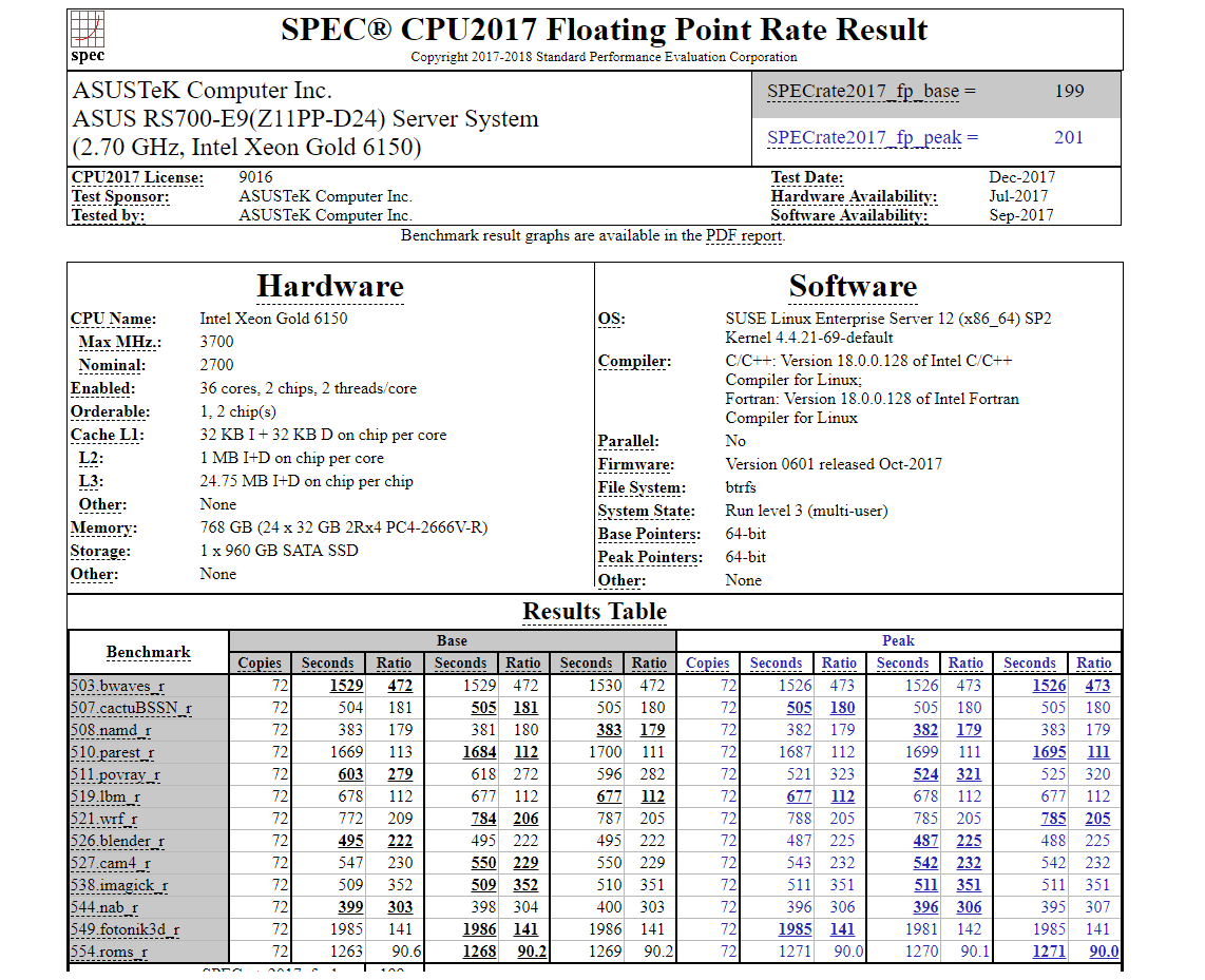 SPEC 性能报告