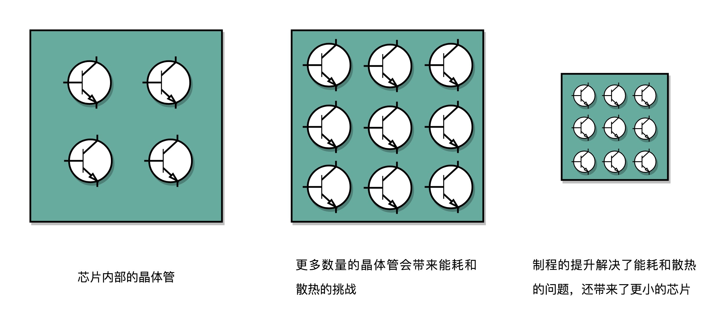 CPU 功耗与电压