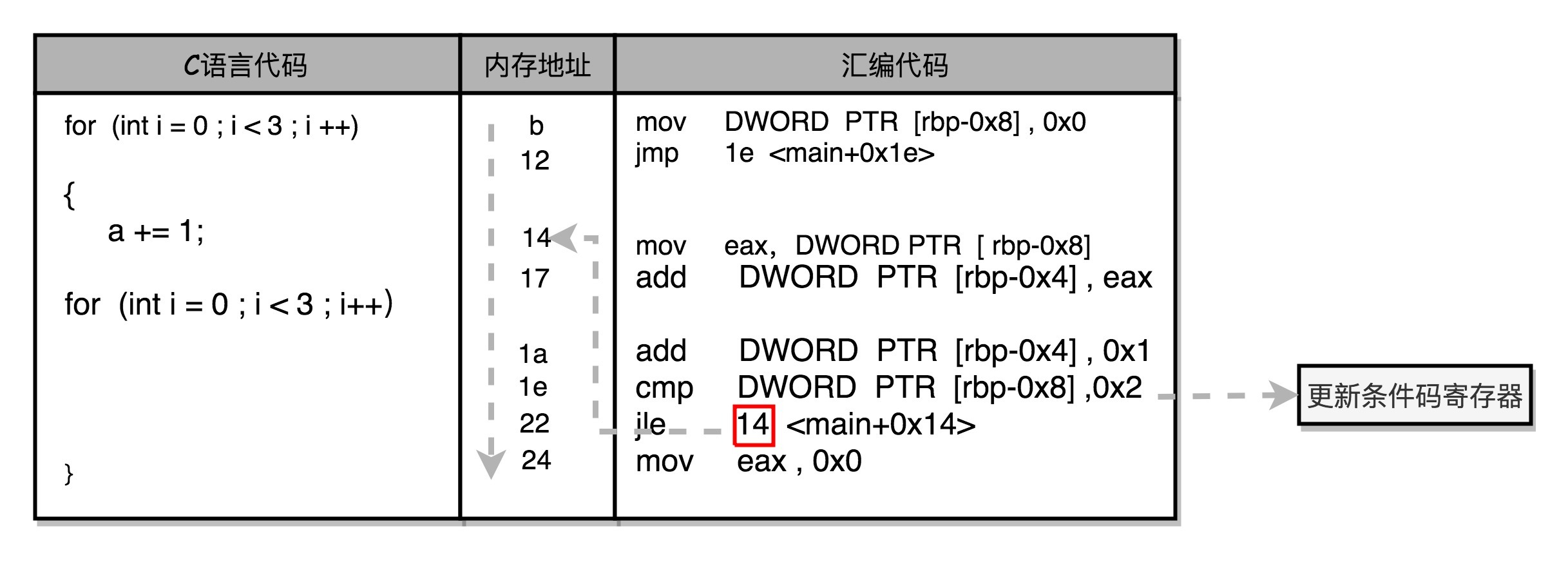 循环跳转流程