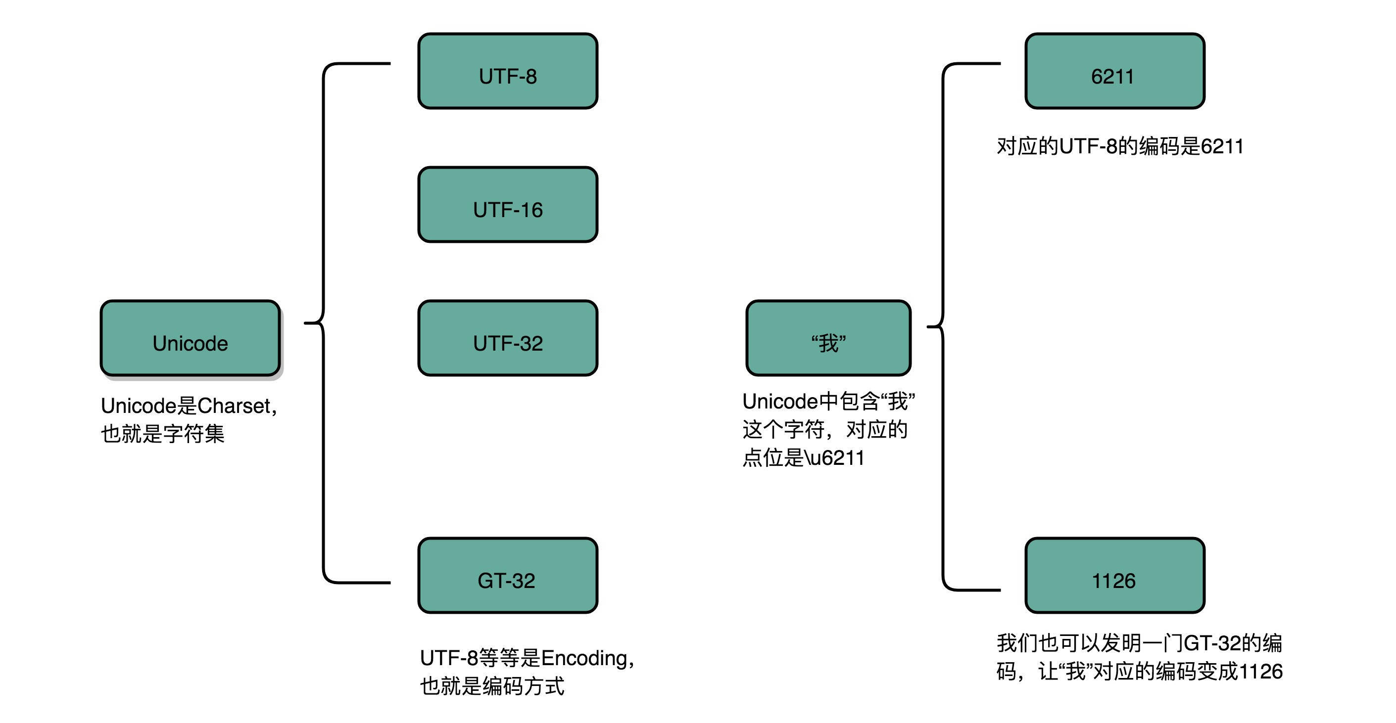 字符编码乱码