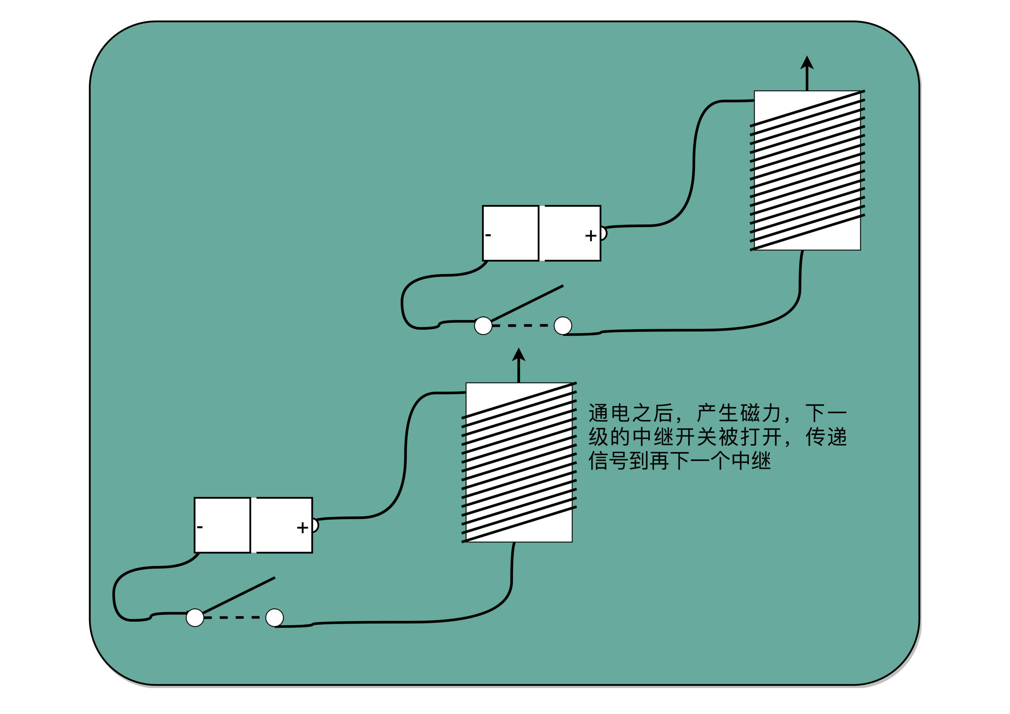 继电器中继