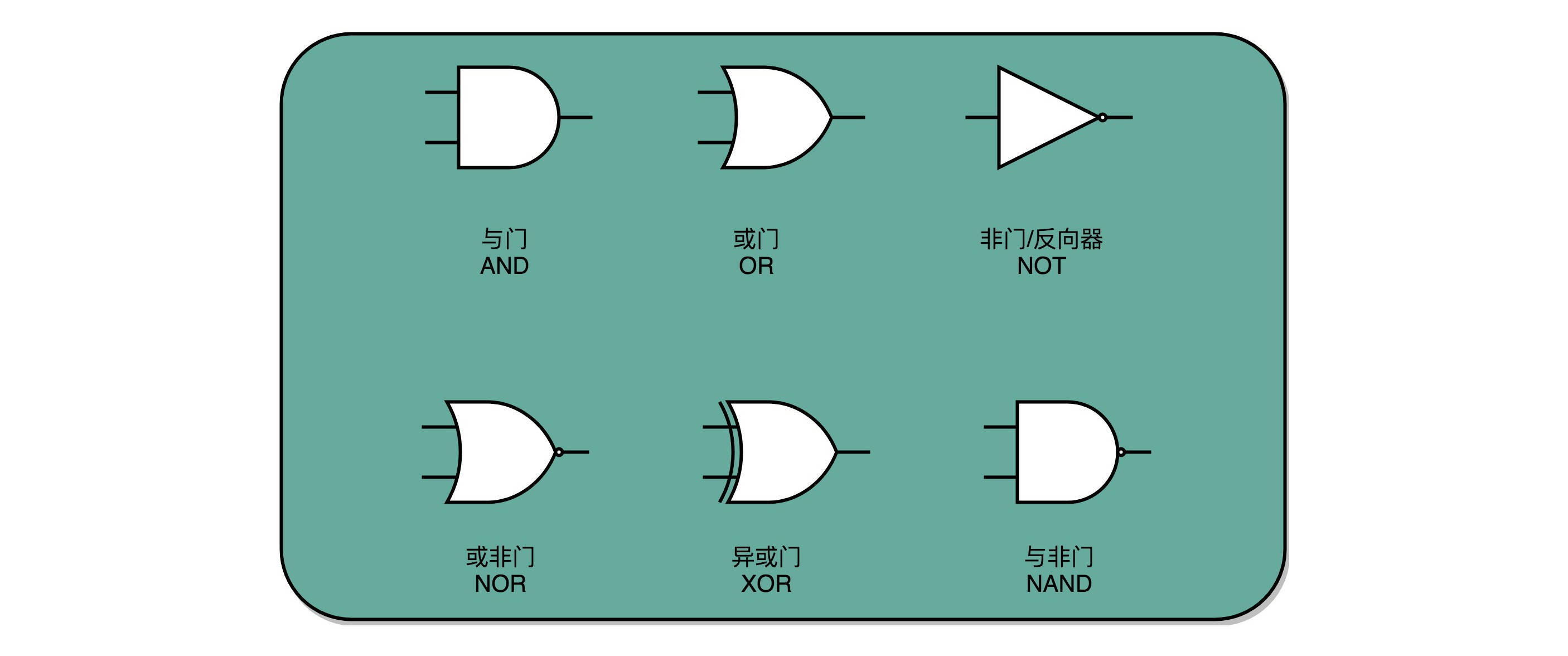 基本门电路