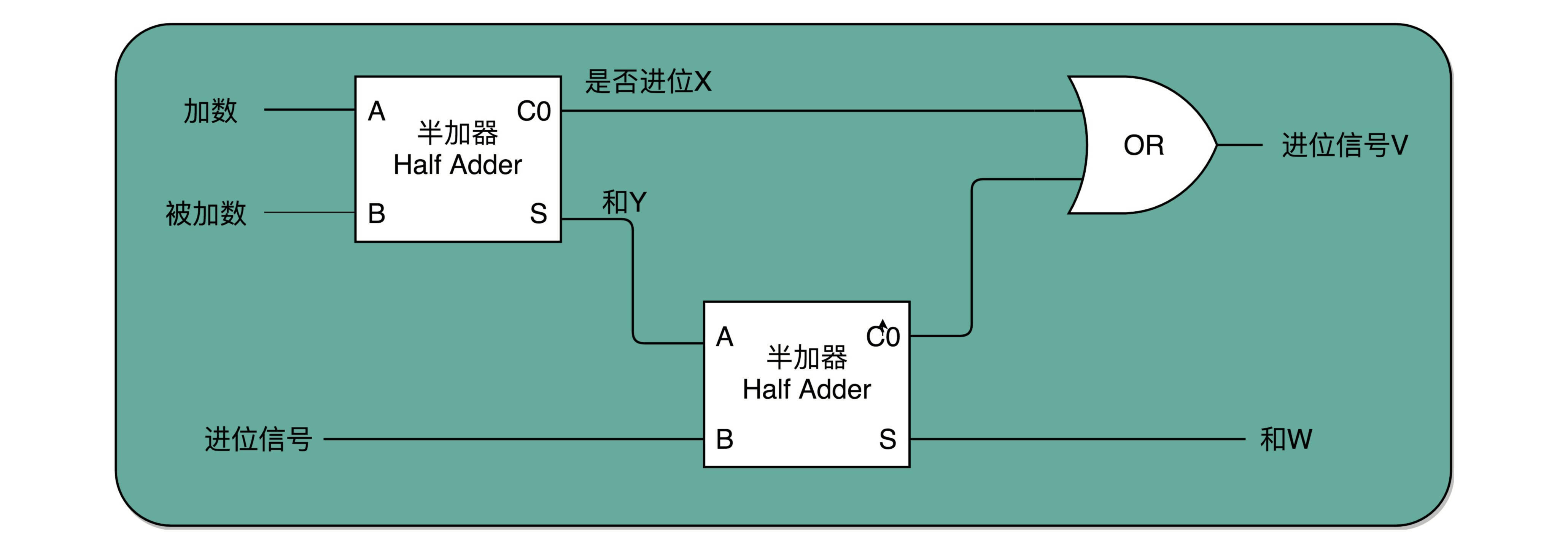 全加器电路