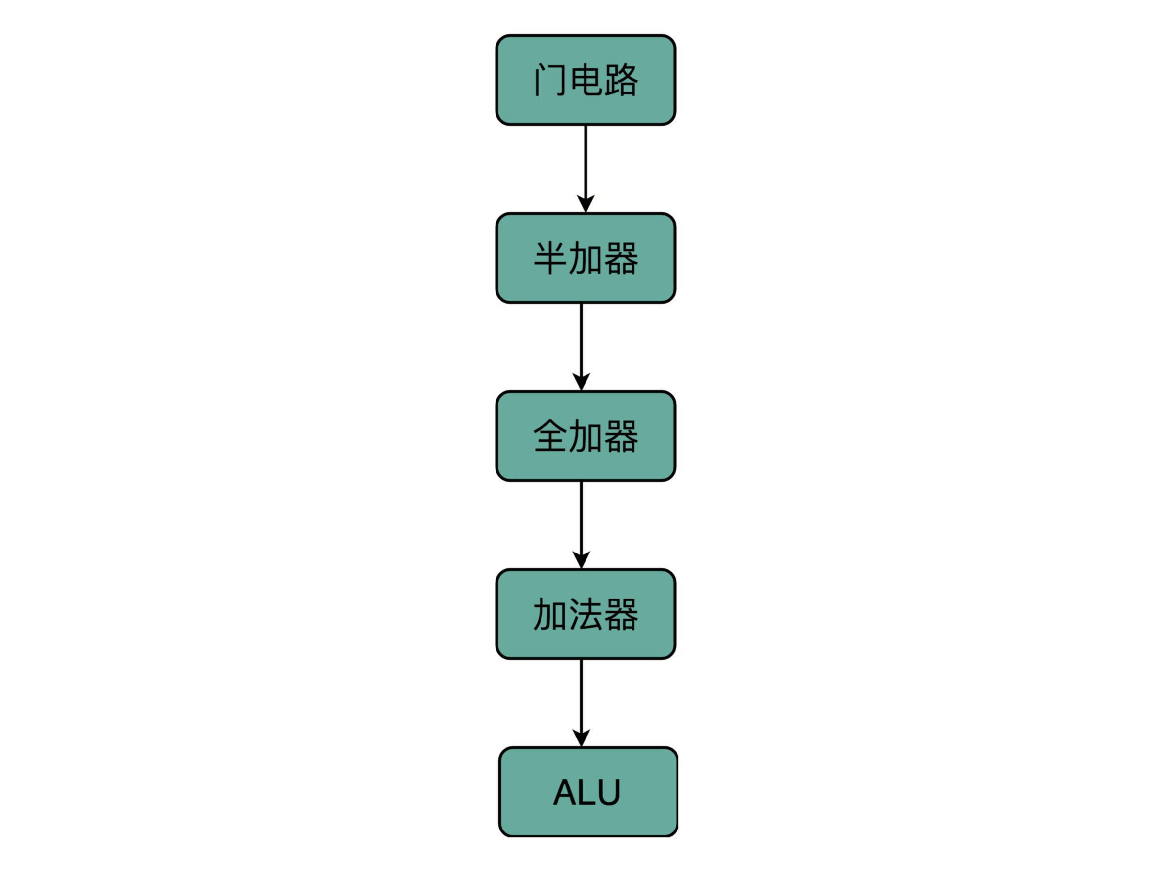乐高积木组件