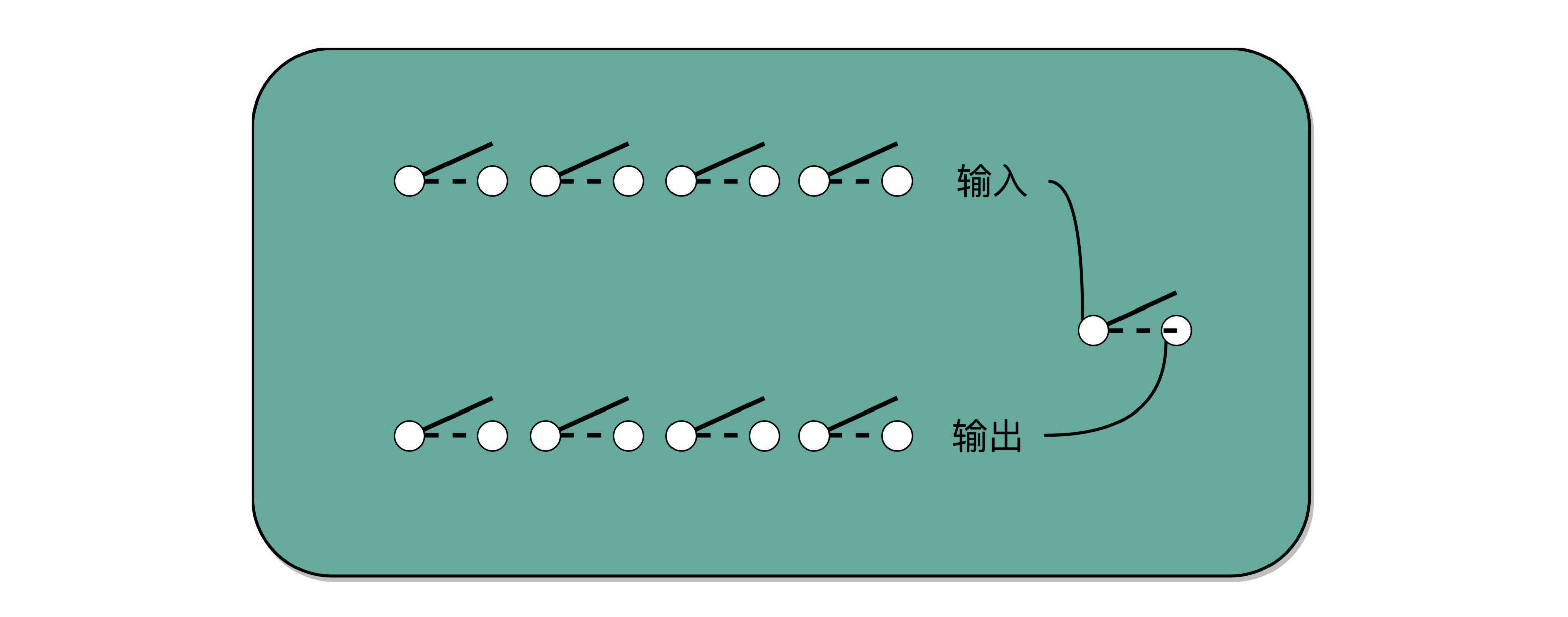 开关控制乘法