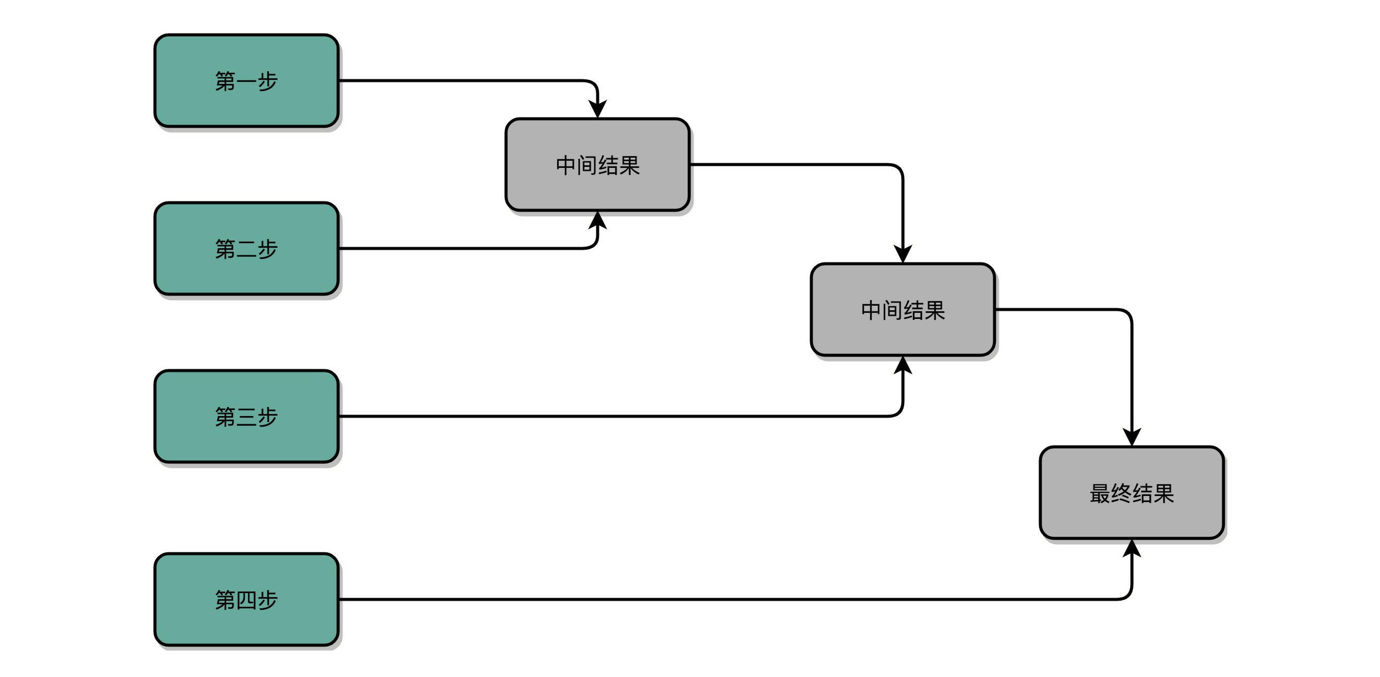 单败淘汰赛