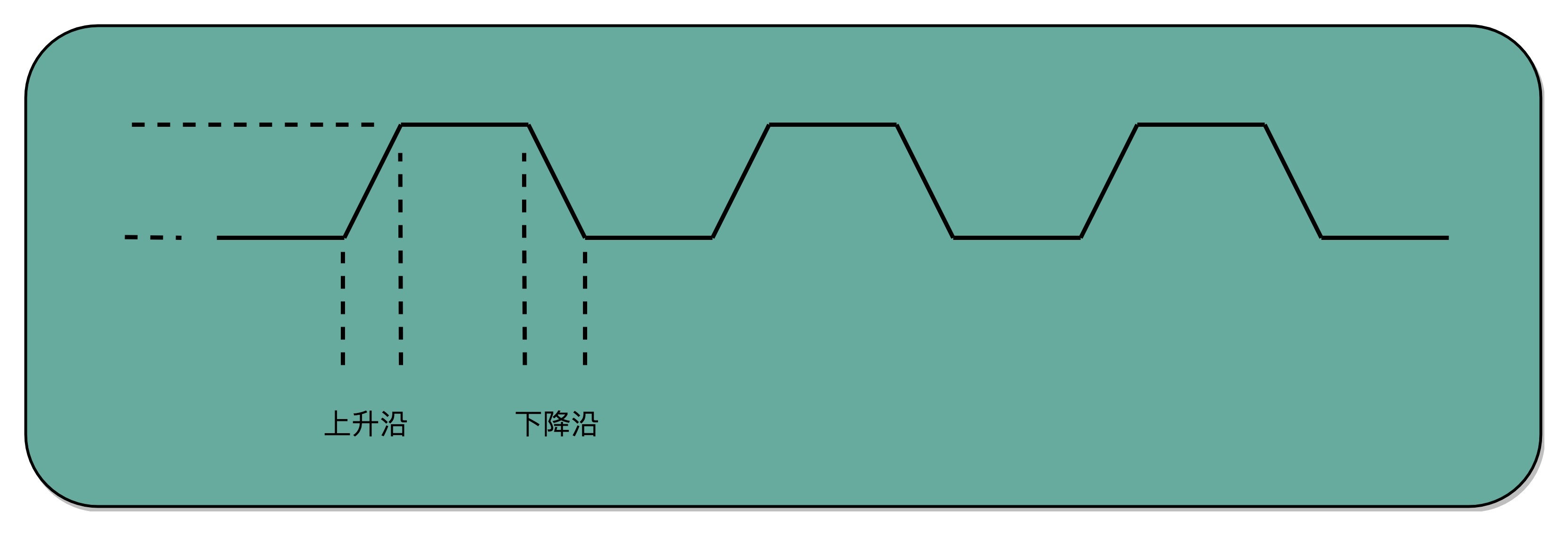 时钟信号