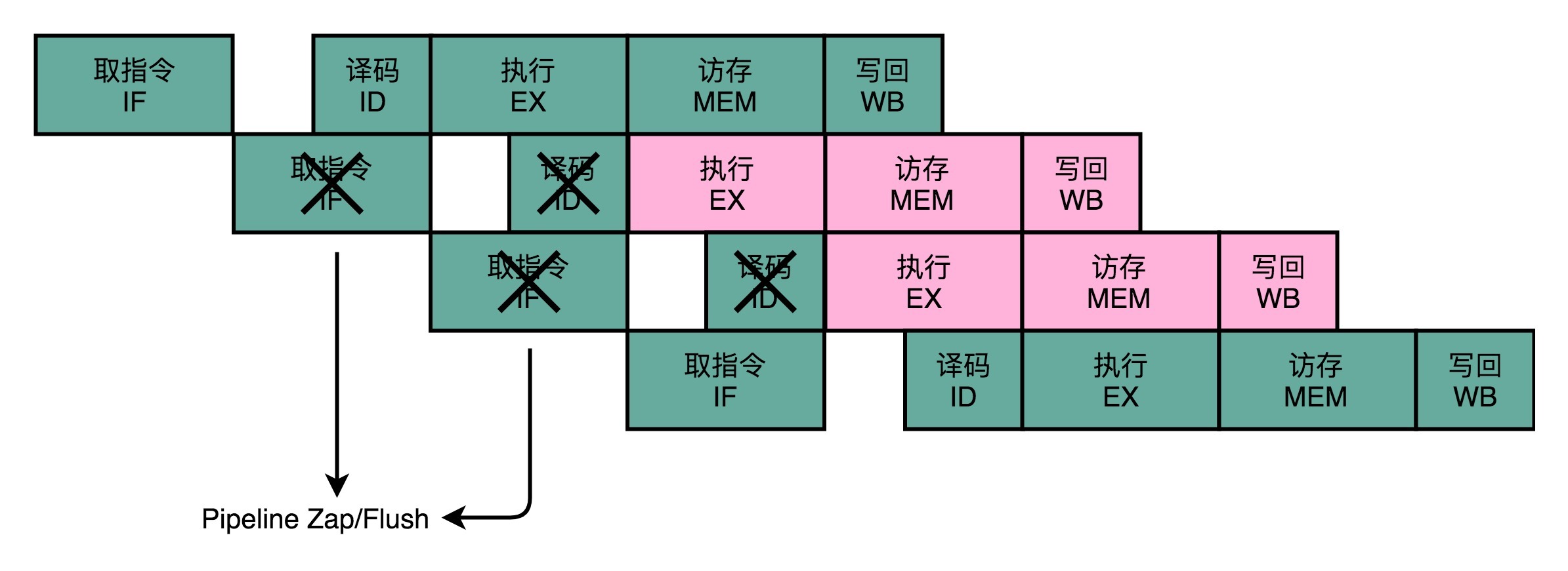 静态分支预测