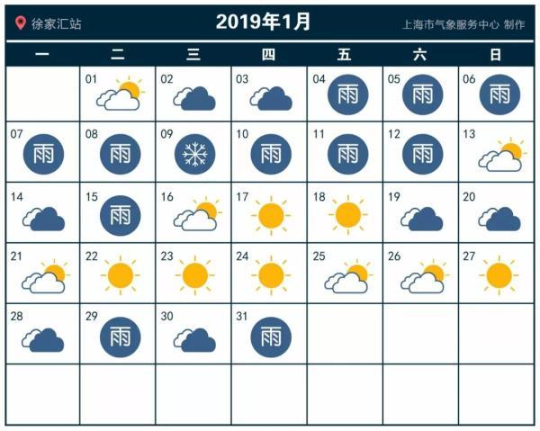 天气预测表
