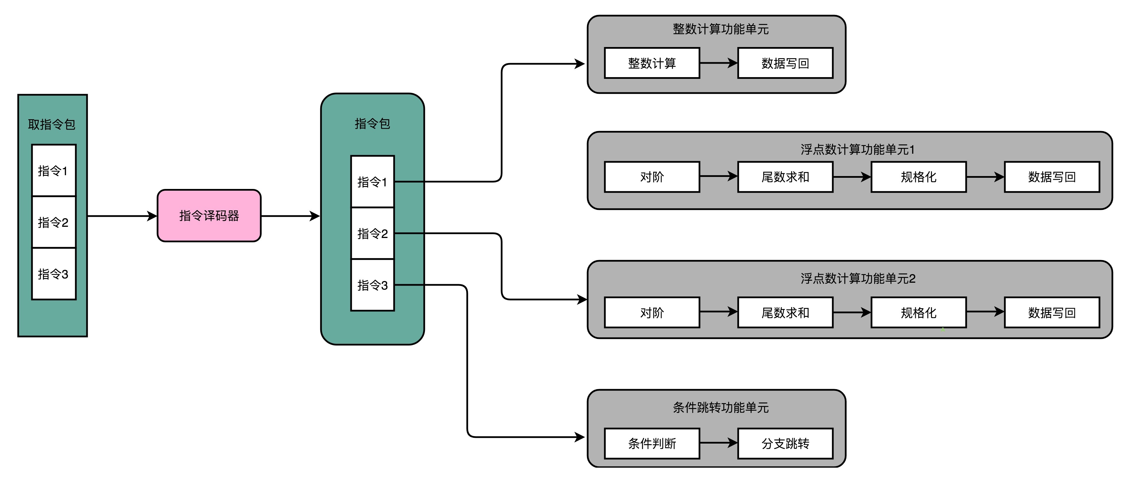 超长指令字