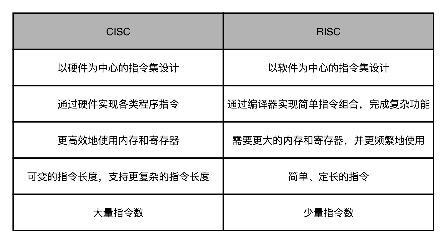RISC 架构先驱