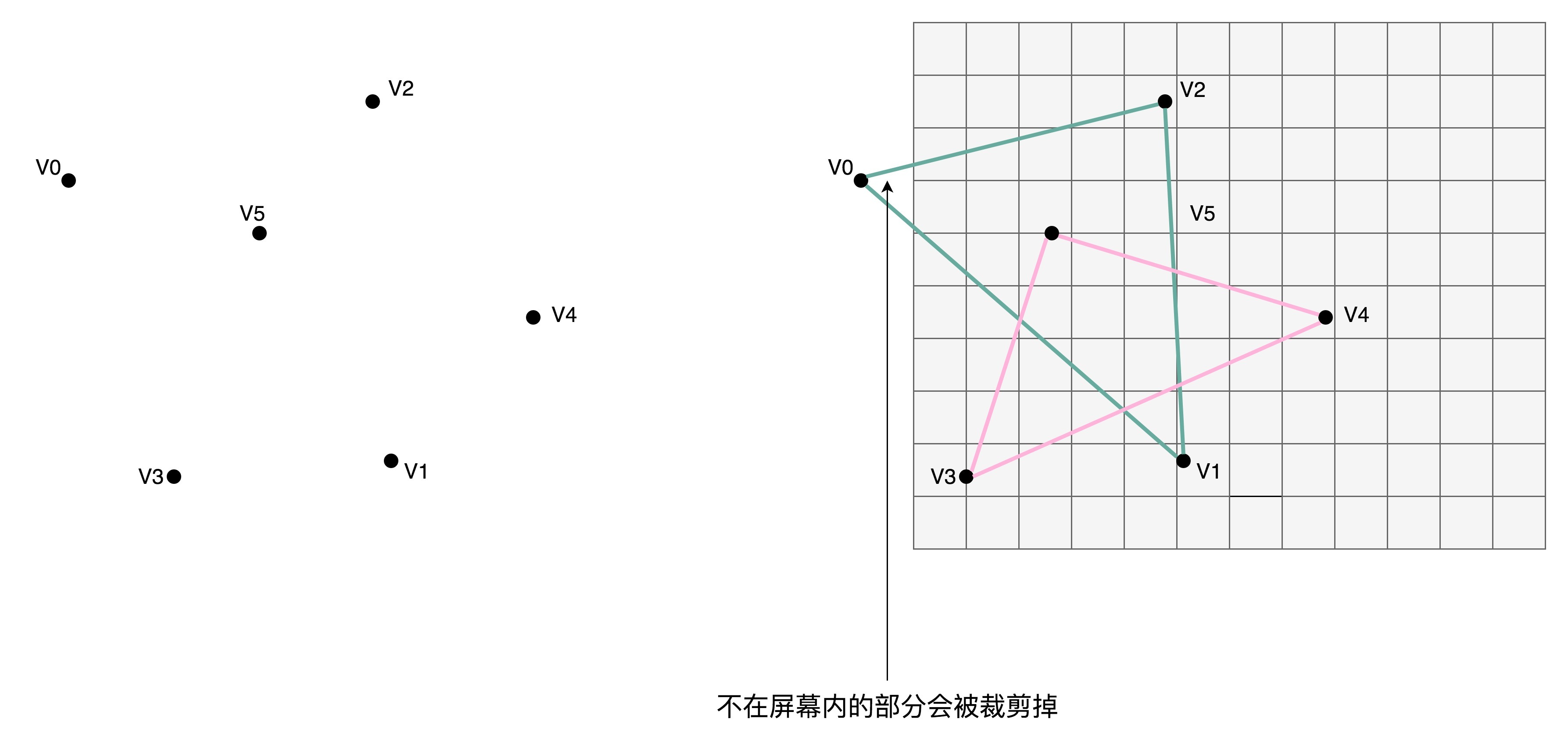 图元处理