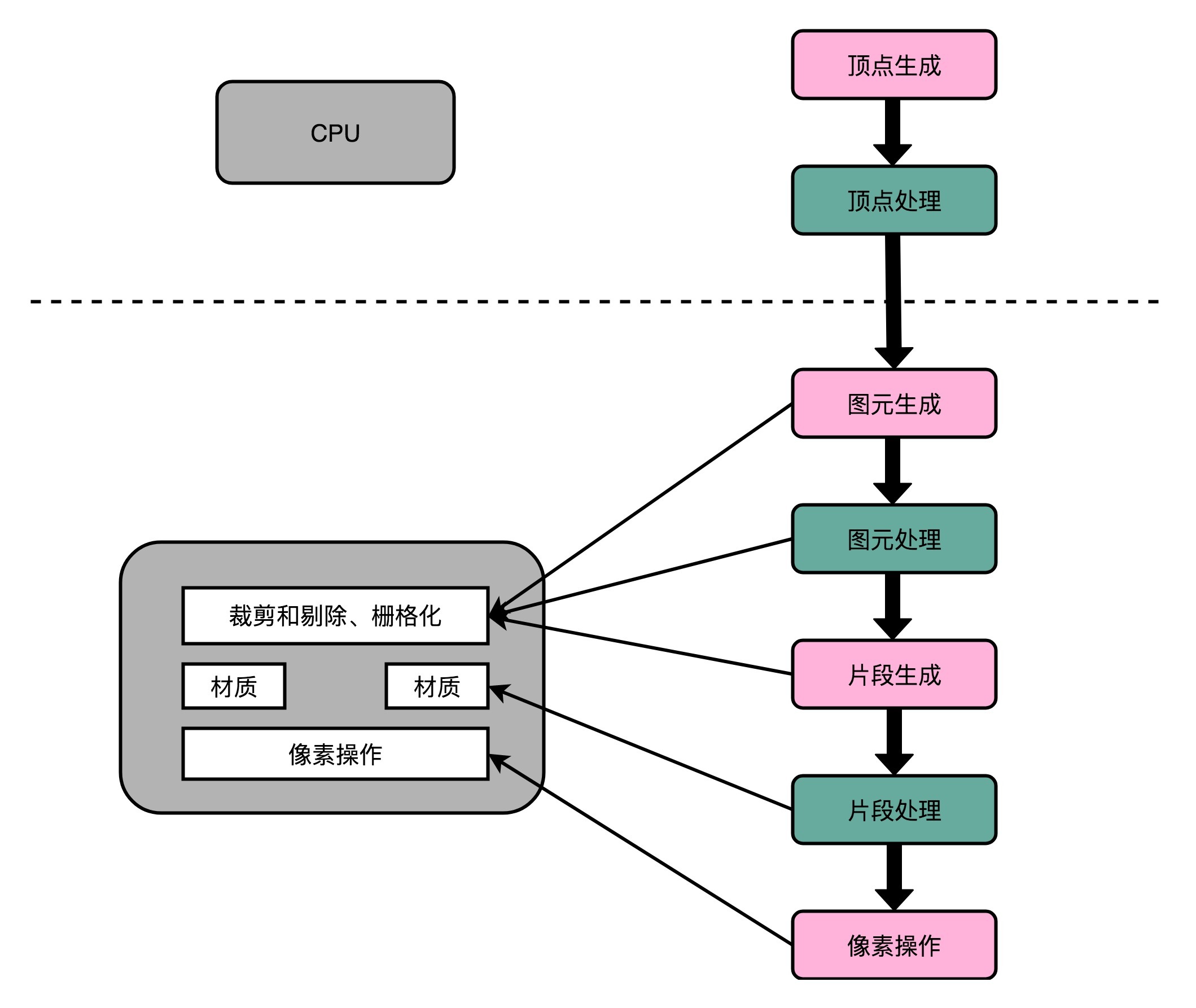 早期图形加速卡