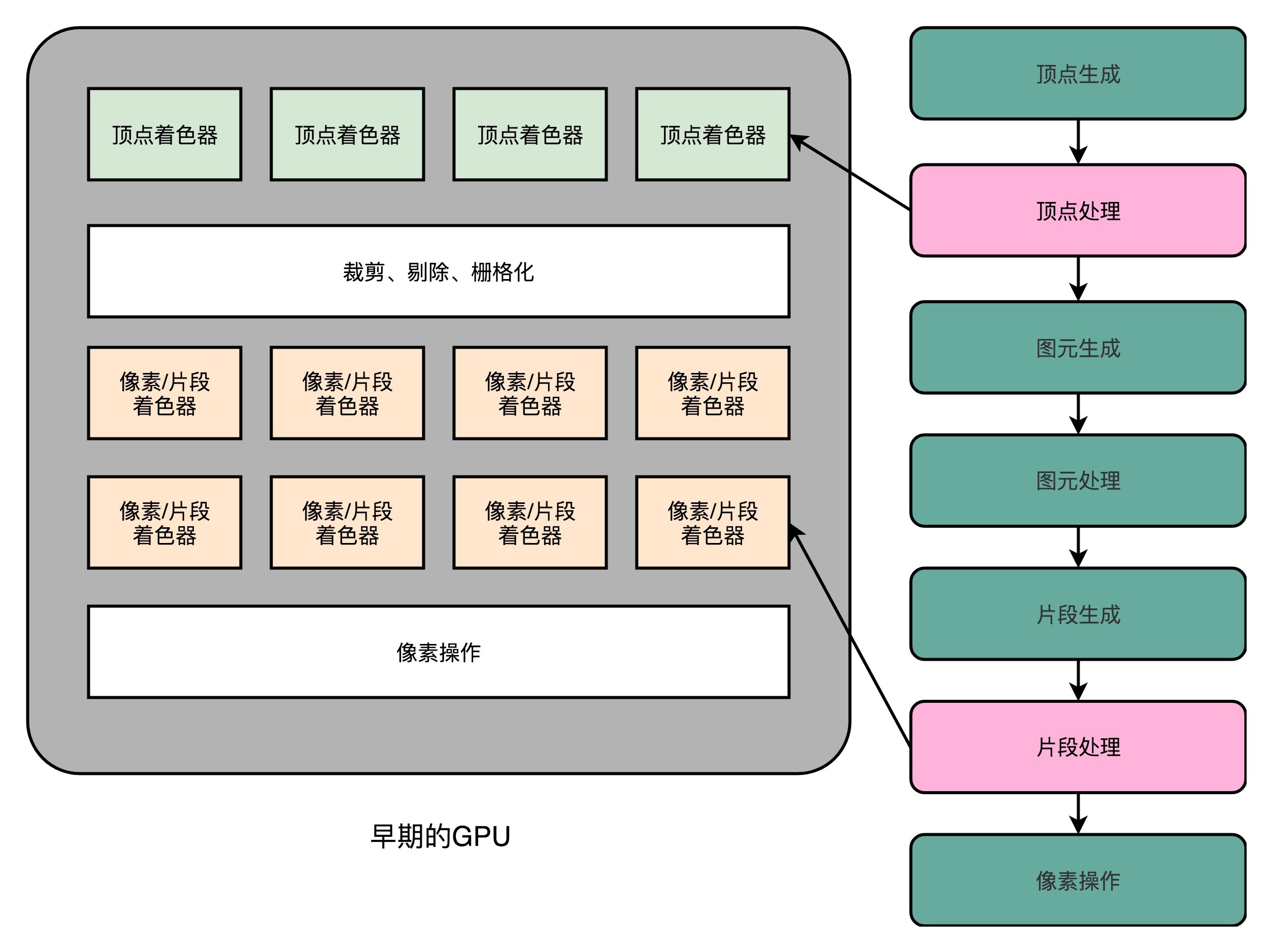 可编程渲染管线