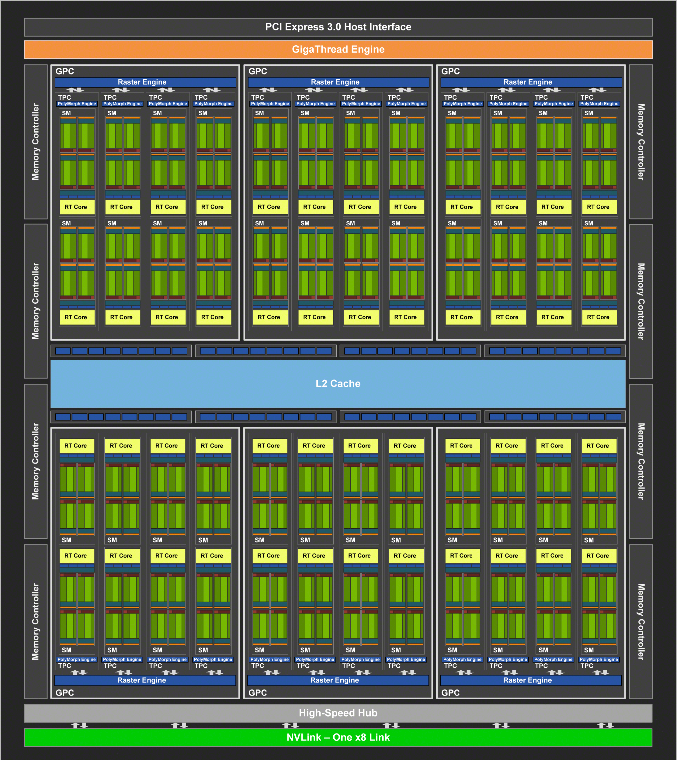 NVIDIA Turing 架构