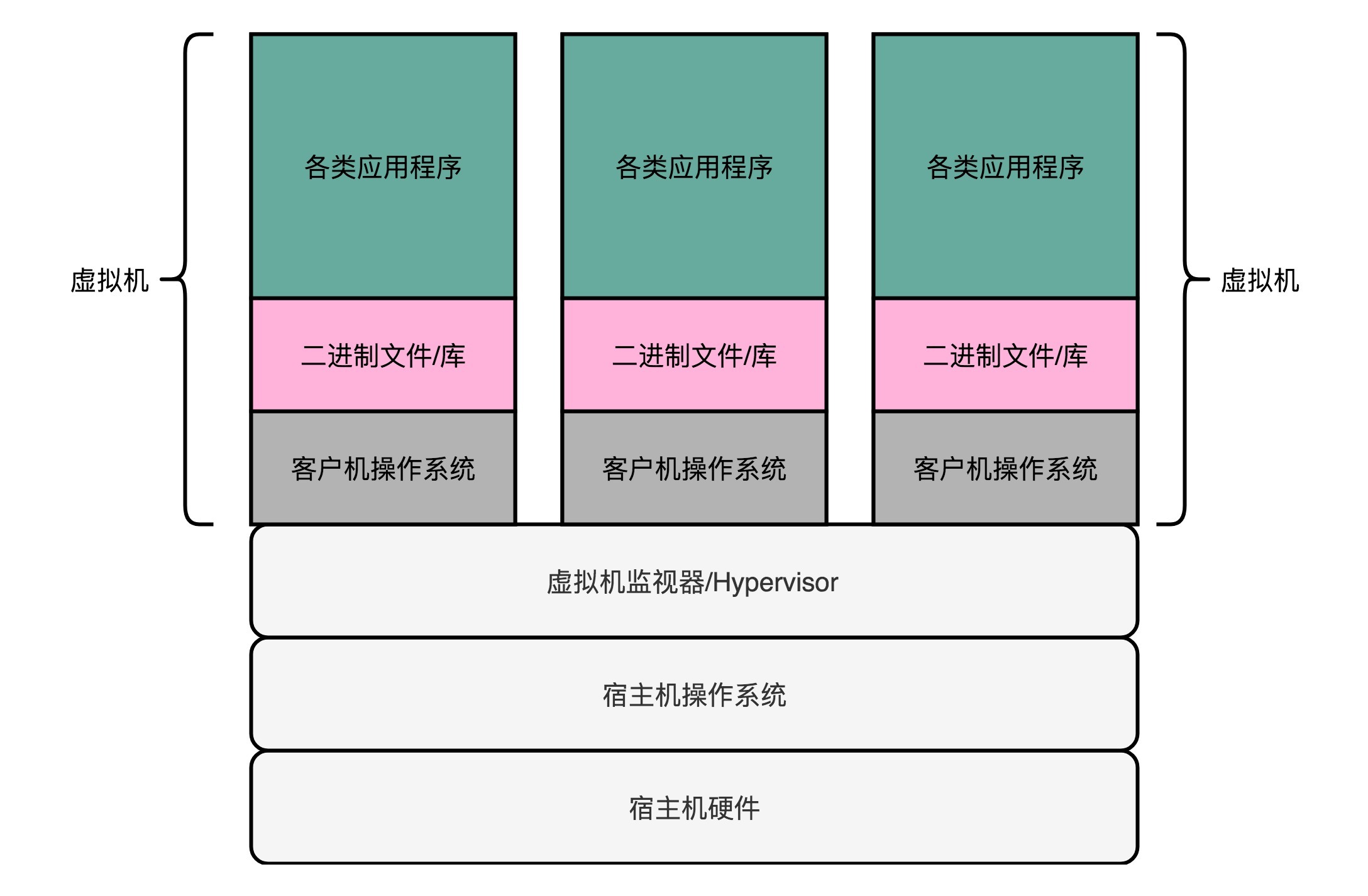 虚拟机监视器