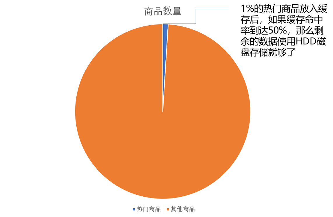 缓存命中率