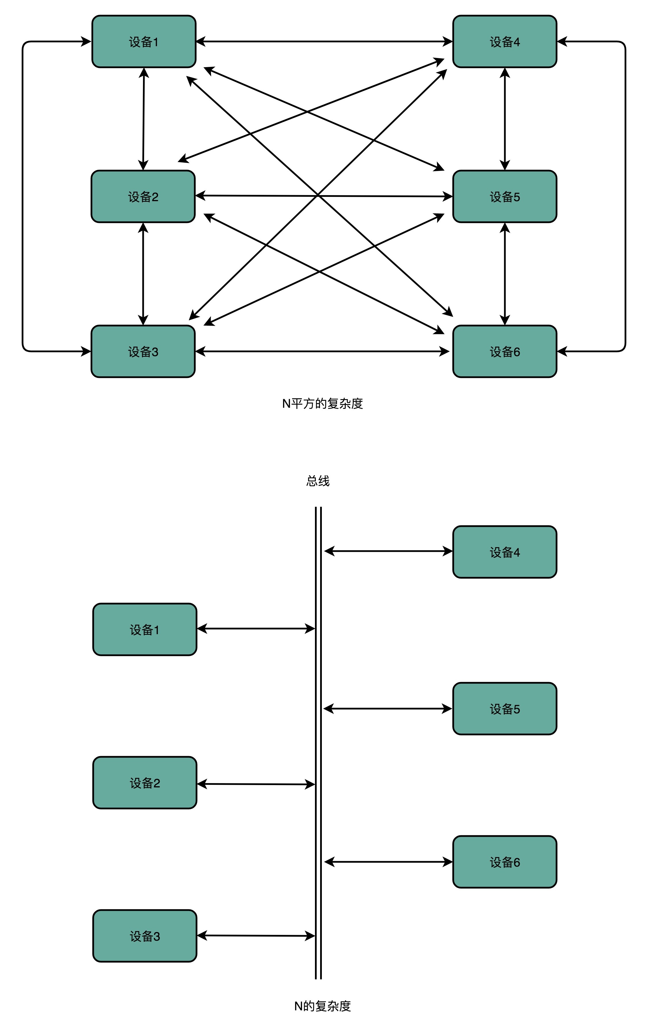 总线通信