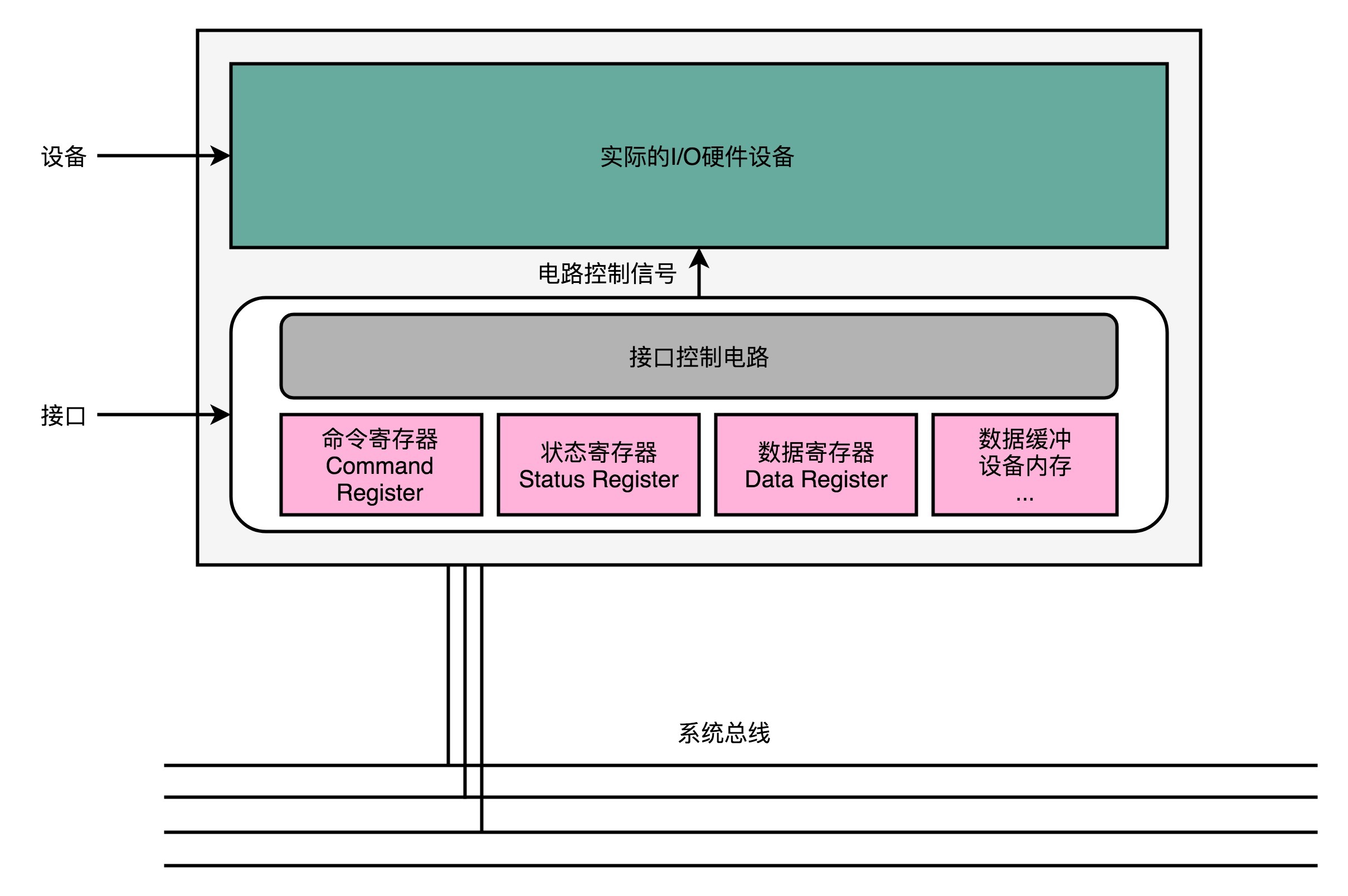 打印机寄存器