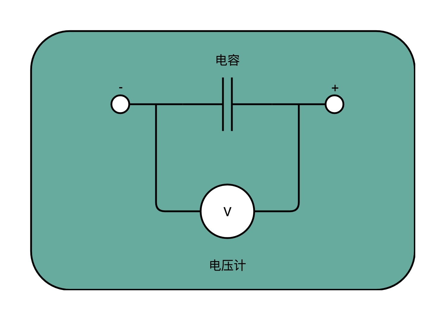 SLC 存储单元