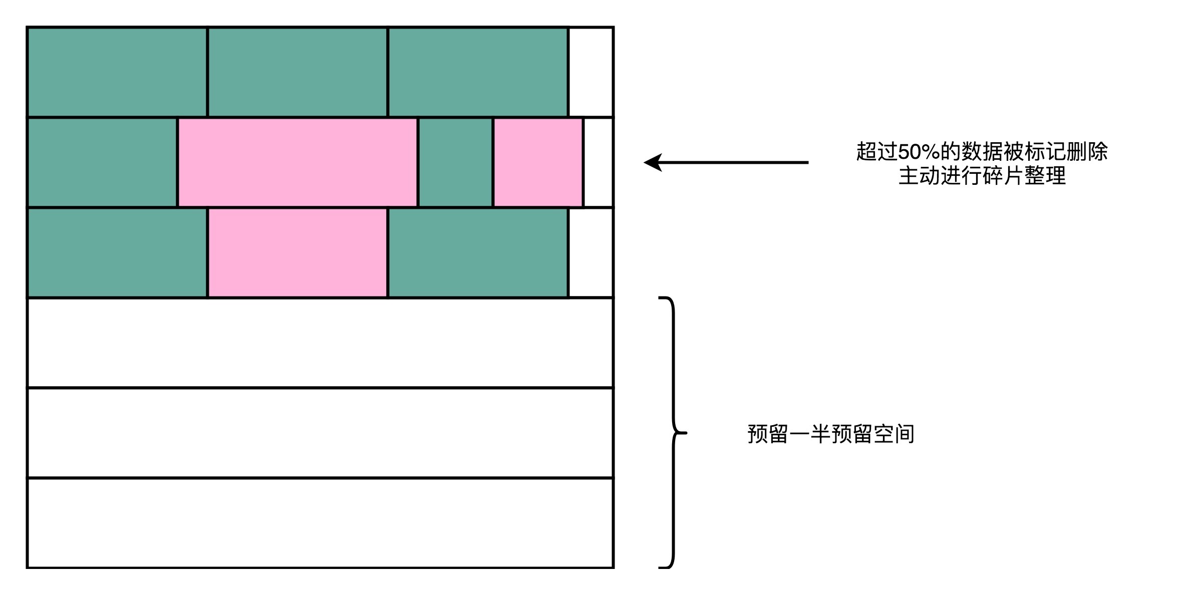 SSD 预留空间