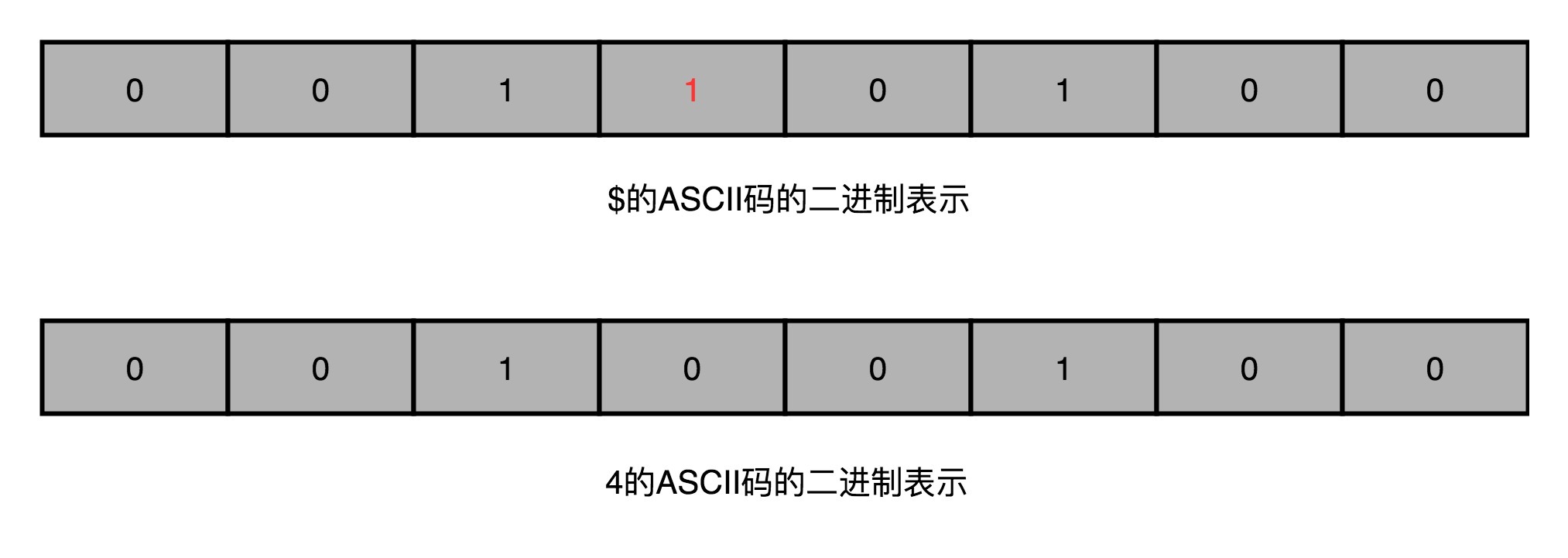 ECC 内存