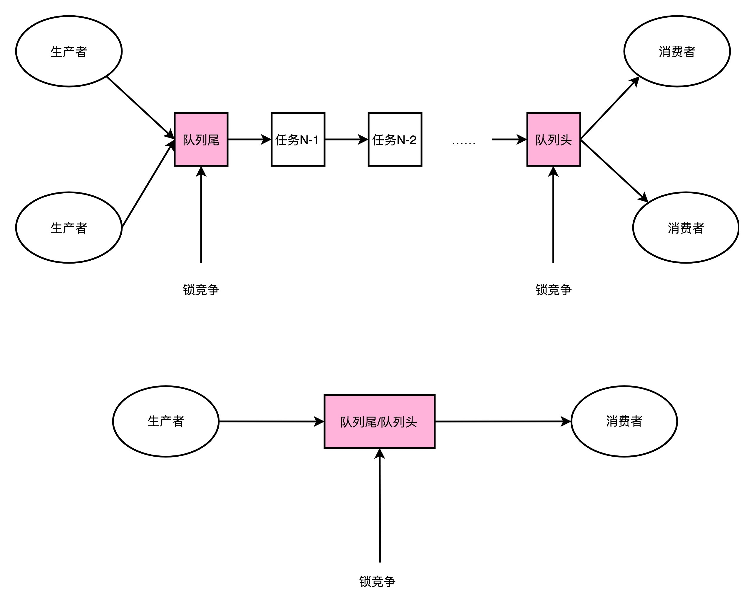 链表与数组内存布局