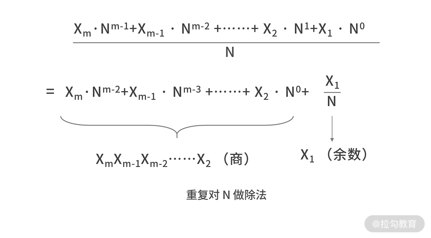 N 进制除法
