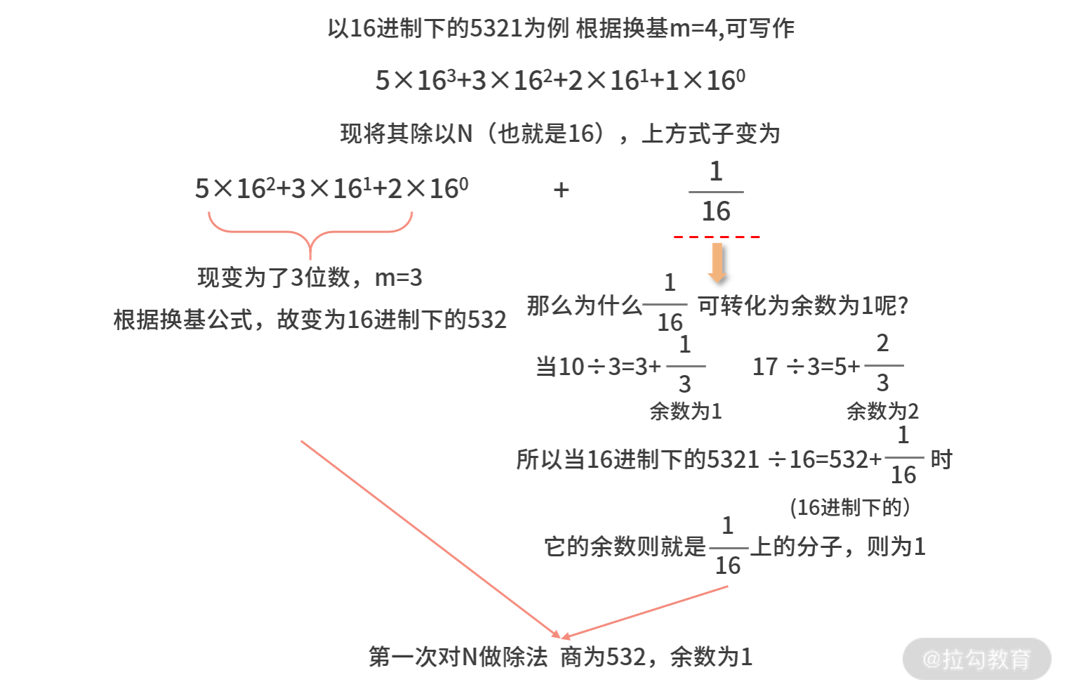 十六进制除法示例
